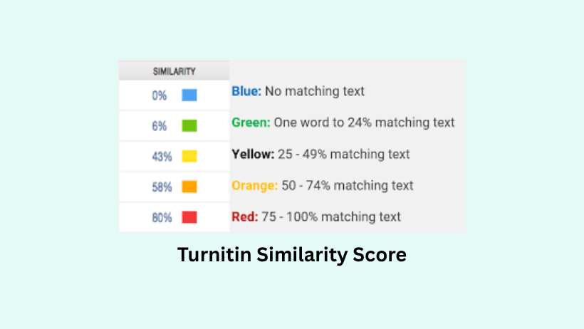 Turnitin Similarity Score Explained: How It Works & Why It Matters 1 Turnitin similarity score color chart showing Blue, Green, Yellow, Orange, and Red percentage meanings – Tech Haat Bangladesh