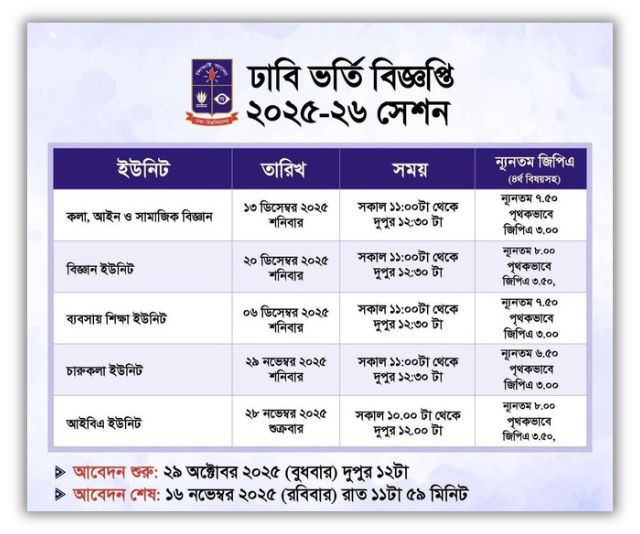 ঢাকা বিশ্ববিদ্যালয় ভর্তি ২০২৫–২৬ | Dhaka University Admission Circular 2025-2026 3 du admission 2025, dhaka university admission circular, du unit system, ঢাকা বিশ্ববিদ্যালয় ভর্তি ইউনিট, du admission process, dhaka university exam system, du admission requirements, du admission eligibility, admission.eis.du.ac.bd, ঢাবি ভর্তি পরীক্ষা ২০২৫, dhaka university admission guide, tech haat bangladesh