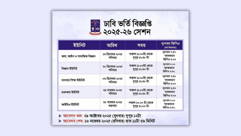 ঢাকা বিশ্ববিদ্যালয় ভর্তি ২০২৫–২৬ | Dhaka University Admission Circular 2025-2026 1 ঢাকা বিশ্ববিদ্যালয় ভর্তি ২০২৫ du admission 2025